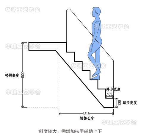 室外台阶尺寸|室外踏步尺寸是多少？室外楼梯如何布置？